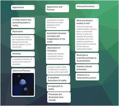 Quantum science in a nutshell: fostering students' functional understanding of models